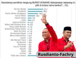 Survei SMRC: Pasangan Rusdianto-Fachry Berpontensi Menangkan Pilkada Konawe