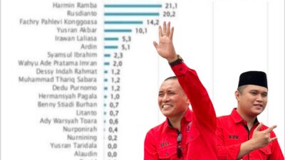 Survei SMRC: Pasangan Rusdianto-Fachry Berpontensi Menangkan Pilkada Konawe