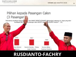 Survei Terbaru: Elektabilitas Fachry Sudah Cukup Untuk Kalahkan Paslon Lain