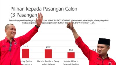 Survei Terbaru: Elektabilitas Fachry Sudah Cukup Untuk Kalahkan Paslon Lain