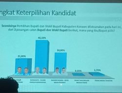 Survei IIRC: Jika Pilkada Digelar Hari ini, Rusdianto-Fachry Menang 46,10 Persen