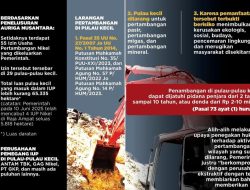 55 Tambang Nikel Serbu Pulau Kecil: Ekologi Terancam, Wawonii dan Kabaena di Ujung Tanduk