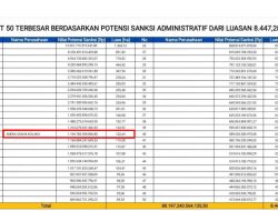 PD Aneka Usaha Kolaka Terancam Denda Rp1,19 Triliun, Diduga Tambang Nikel di Hutan Lindung