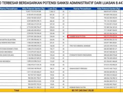 Satgas PKH Bongkar Bukaan 67,7 Hektare di Hutan Lindung, PT Sumber Bumi Putera Terancam Denda Rp660 Miliar