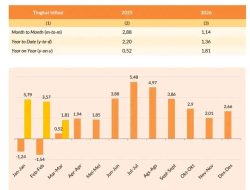 Rilis Data Inflasi Maret 2026, BPS Dorong Pemda Konawe  Jadikan IHK Dasar Kebijakan